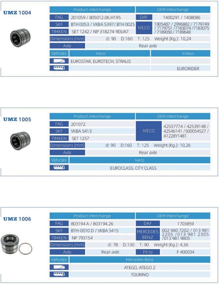 Truck Bearing (2)