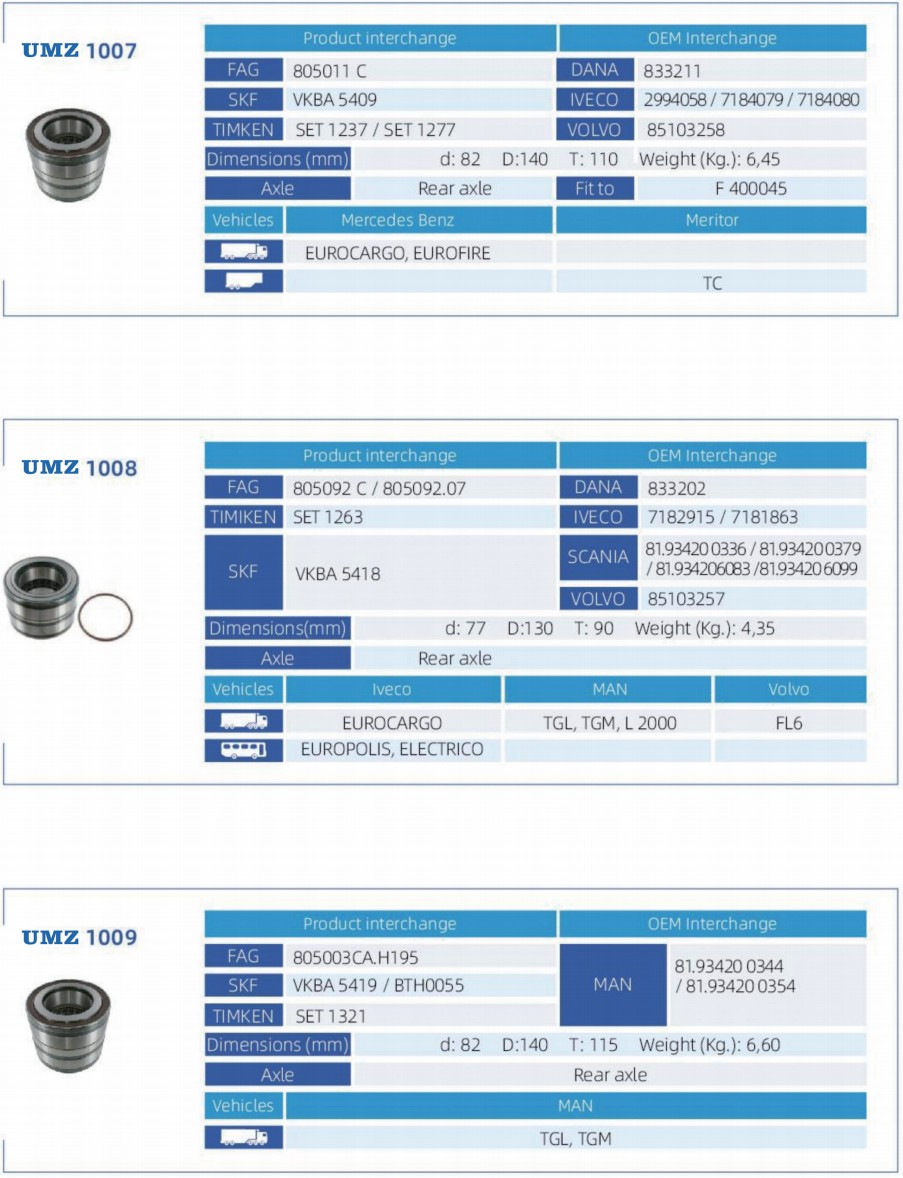 Truck Bearing (3)