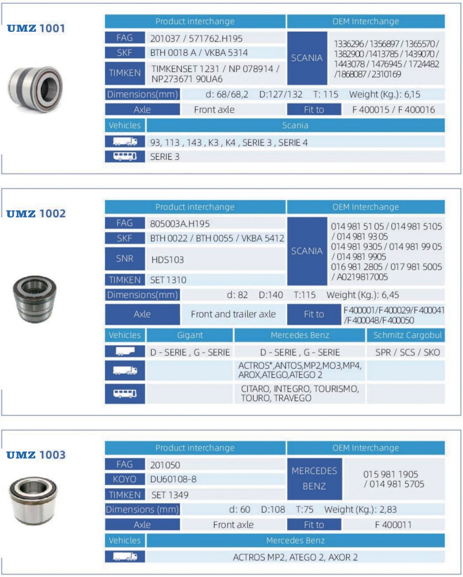 Truck Bearing (1)
